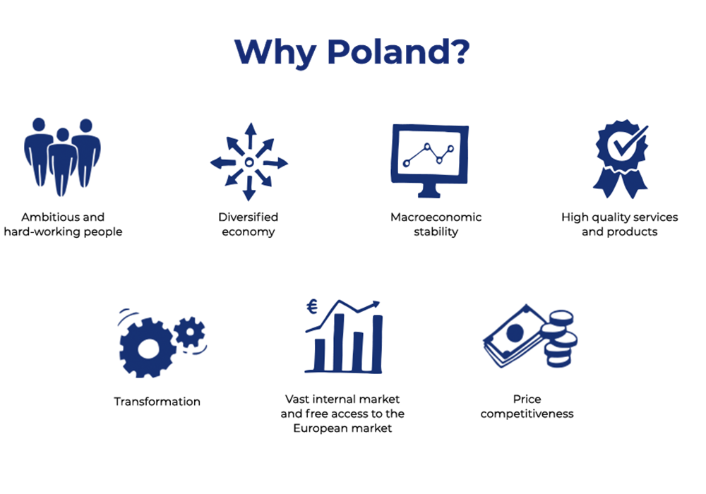 Why Poland?